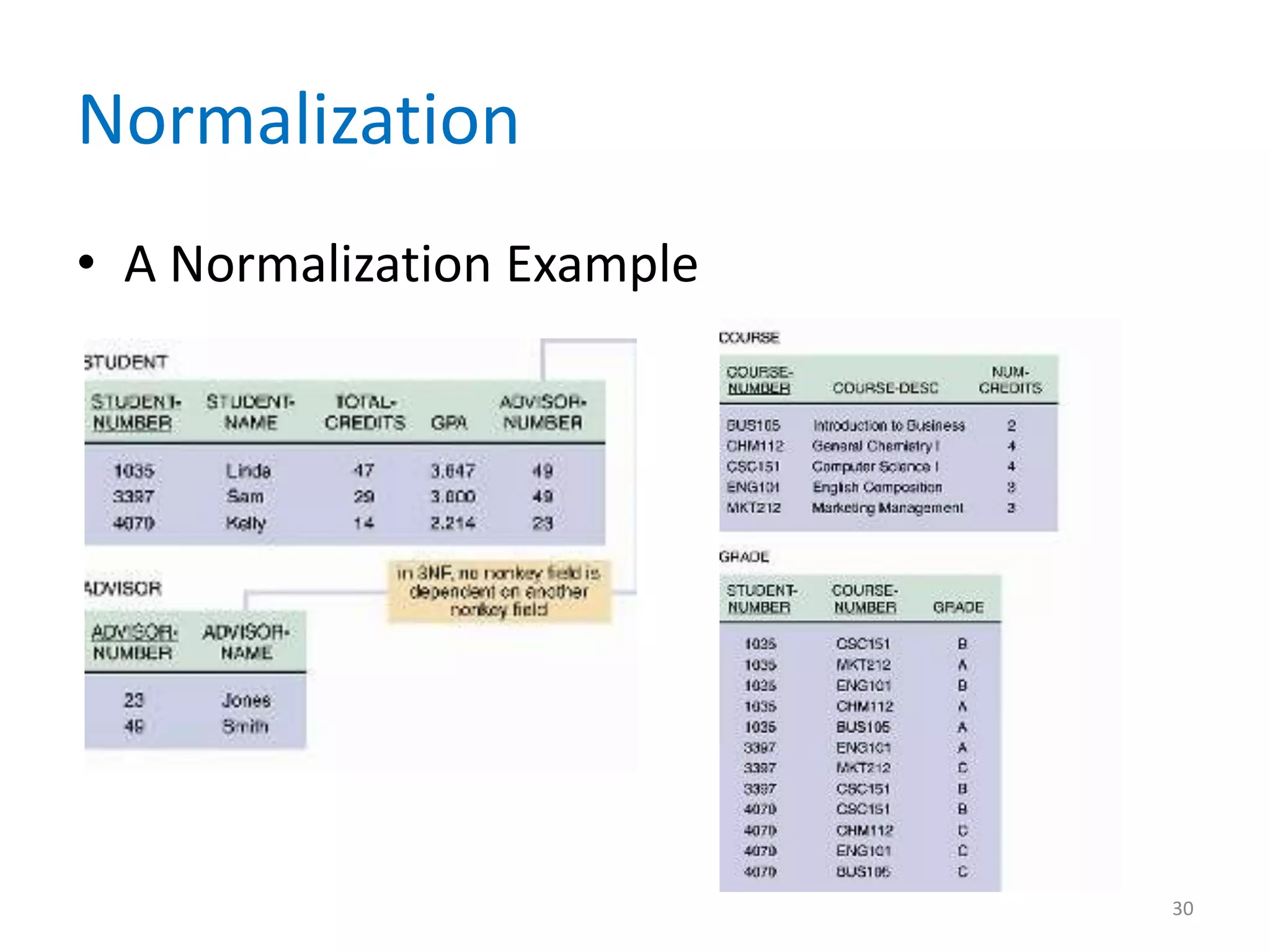 Normalization
• A Normalization Example




                            30
 