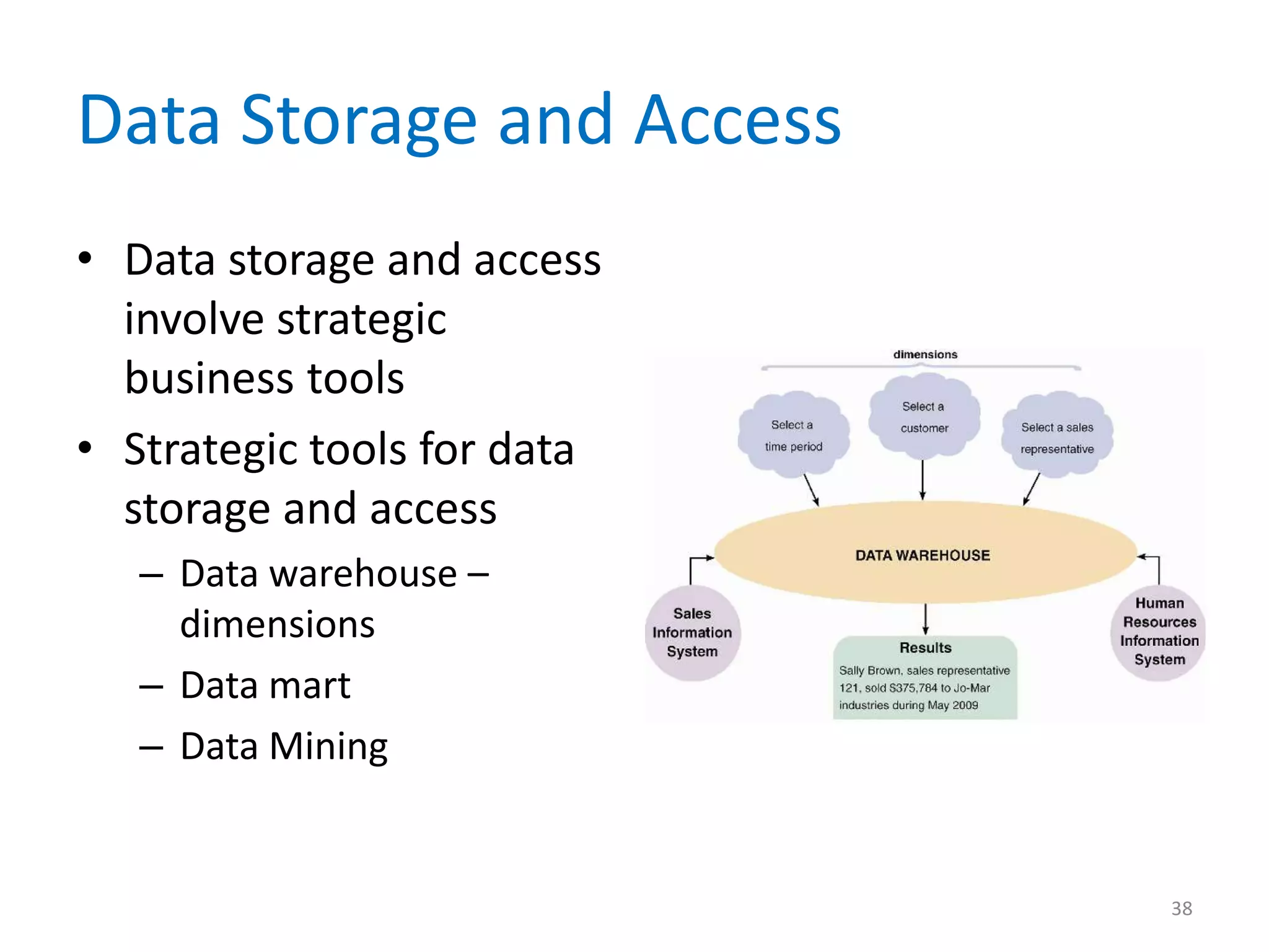 Data Storage and Access
• Data storage and access
  involve strategic
  business tools
• Strategic tools for data
  storage and access
   – Data warehouse –
     dimensions
   – Data mart
   – Data Mining


                             38
 