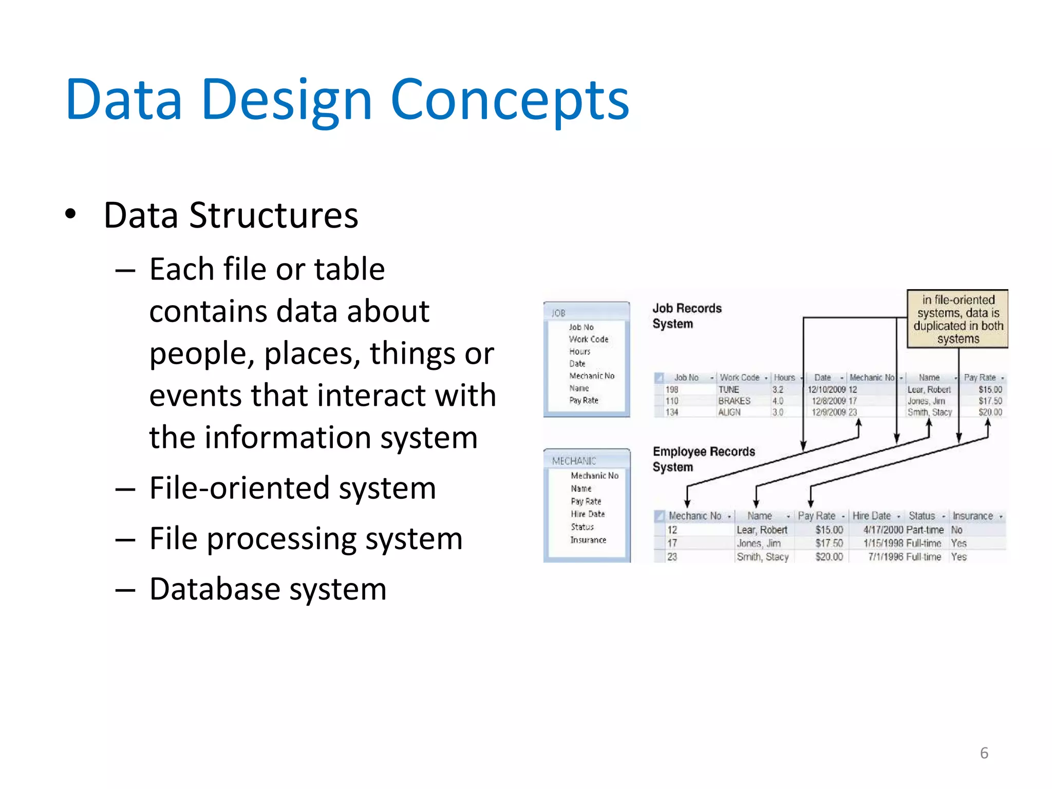 Data Design Concepts
• Data Structures
   – Each file or table
     contains data about
     people, places, things or
     events that interact with
     the information system
   – File-oriented system
   – File processing system
   – Database system



                                 6
 