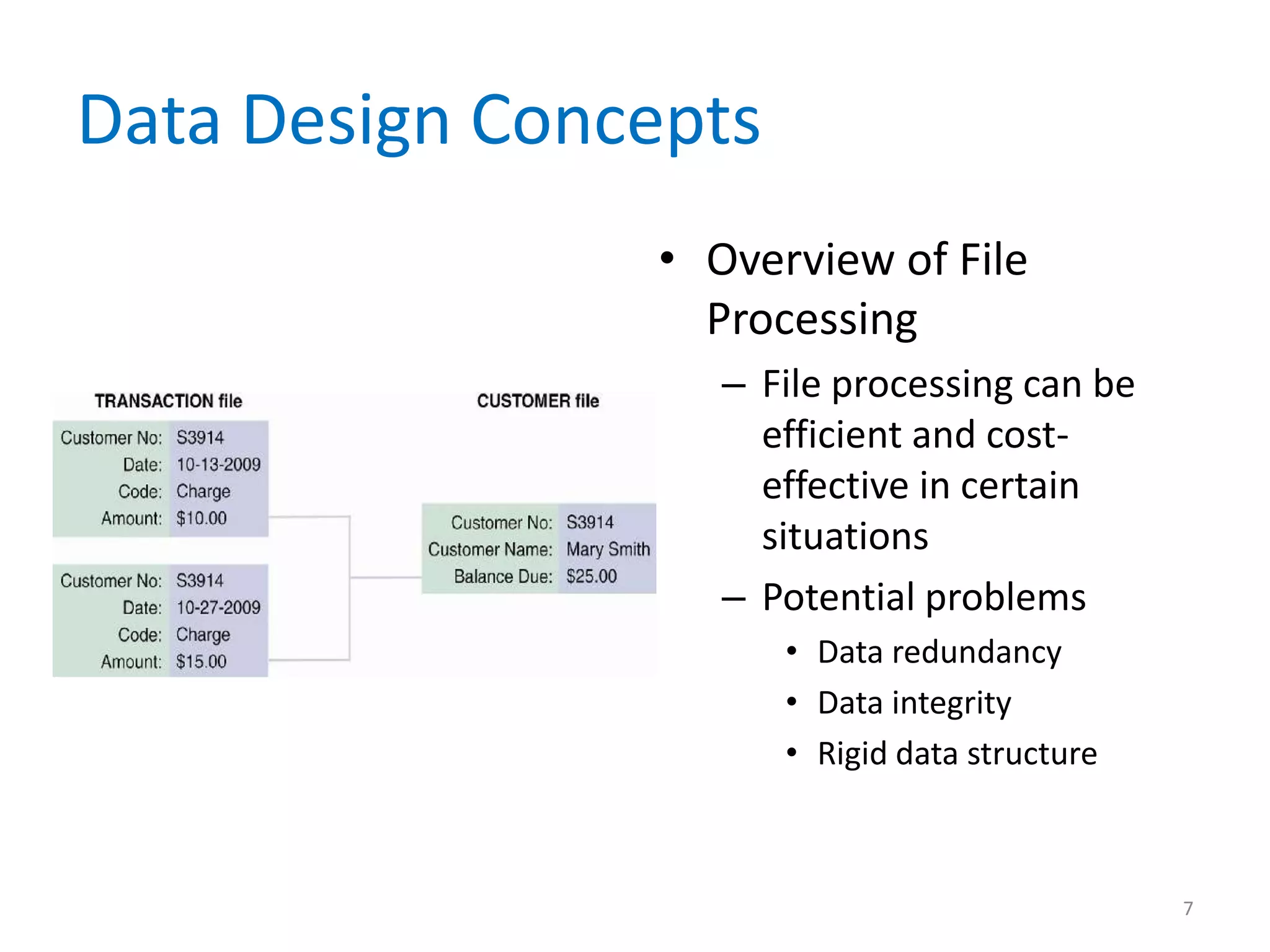 Data Design Concepts
                • Overview of File
                  Processing
                   – File processing can be
                     efficient and cost-
                     effective in certain
                     situations
                   – Potential problems
                       • Data redundancy
                       • Data integrity
                       • Rigid data structure



                                                7
 