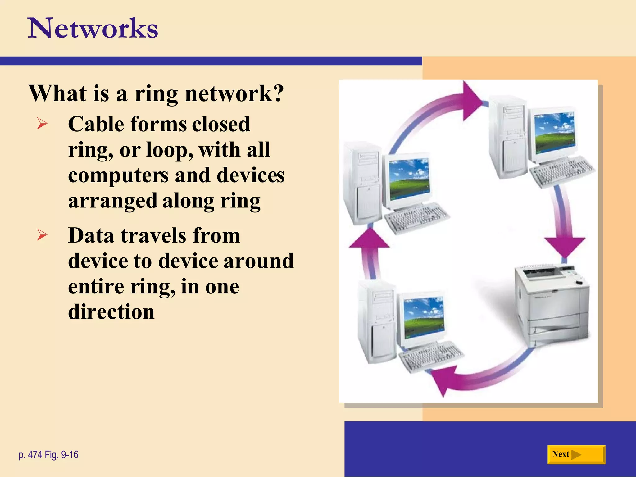 Networks What is a  ring network ? p. 474 Fig. 9-16 Cable forms closed ring, or loop, with all computers and devices arranged along ring Data travels from device to device around entire ring, in one direction Next 