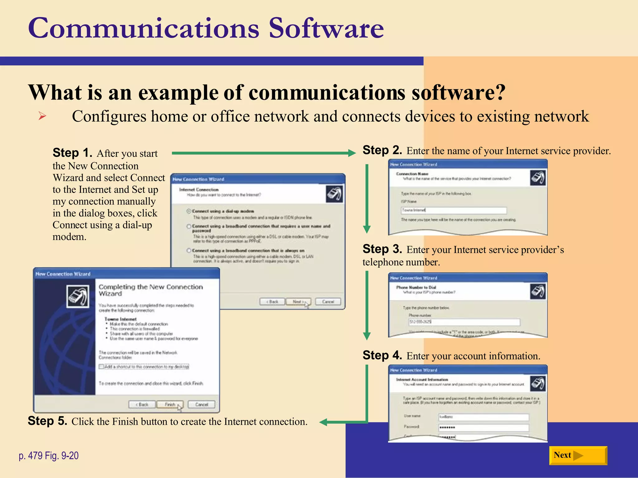 Communications Software What is an example of communications software? p. 479 Fig. 9-20 Step 1.   After you start the New Connection Wizard and select Connect to the Internet and Set up my connection manually in the dialog boxes, click Connect using a dial-up modem. Step 2.   Enter the name of your Internet service provider. Step 3.   Enter your Internet service provider’s telephone number. Step 4.   Enter your account information. Step 5.   Click the Finish button to create the Internet connection. Configures home or office network and connects devices to existing network Next 