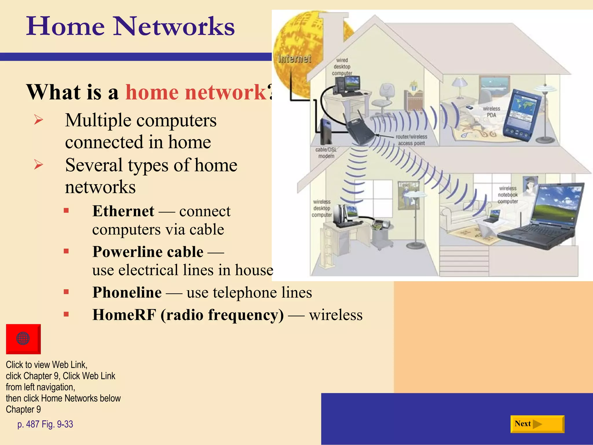 Home Networks What is a  home network ? p. 487 Fig. 9-33 Multiple computers  connected in home Several types of home  networks Ethernet   — connect  computers via cable Powerline cable   —  use electrical lines in house Phoneline   — use telephone lines HomeRF (radio frequency)   — wireless Next Click to view Web Link, click Chapter 9, Click Web Link from left navigation,  then click Home Networks below Chapter 9 