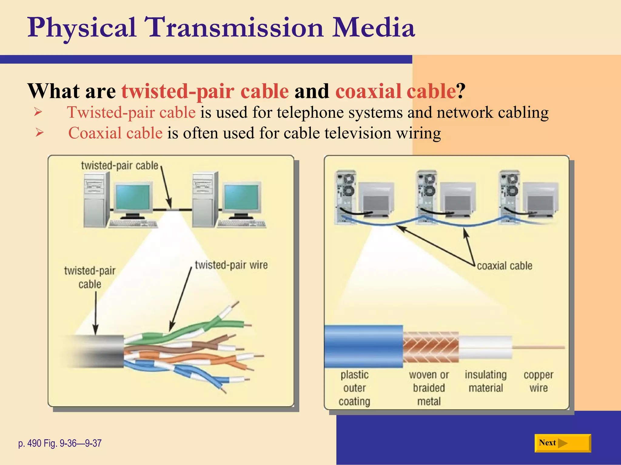 Physical Transmission Media What are  twisted-pair cable  and  coaxial cable ? p. 490 Fig. 9-36—9-37 Twisted-pair cable  is used for telephone systems and network cabling Coaxial cable  is often used for cable television wiring Next 