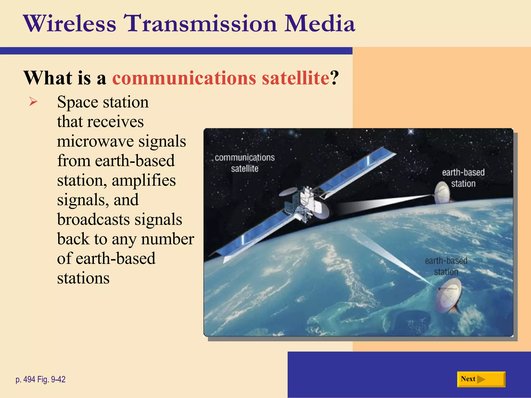 Wireless Transmission Media What is a  communications satellite ? p. 494 Fig. 9-42 Space station  that receives microwave signals from earth-based station, amplifies signals, and broadcasts signals back to any number of earth-based stations Next 