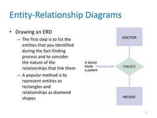Entity-Relationship Diagrams
• Drawing an ERD
– The first step is to list the
entities that you identified
during the fact-finding
process and to consider
the nature of the
relationships that link them
– A popular method is to
represent entities as
rectangles and
relationships as diamond
shapes
21
 