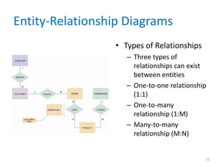 Entity-Relationship Diagrams
• Types of Relationships
– Three types of
relationships can exist
between entities
– One-to-one relationship
(1:1)
– One-to-many
relationship (1:M)
– Many-to-many
relationship (M:N)
22
 