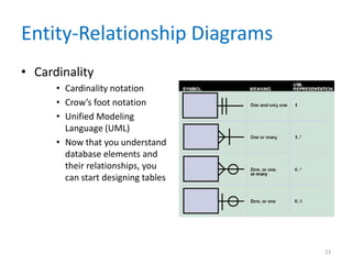 Entity-Relationship Diagrams
• Cardinality
• Cardinality notation
• Crow’s foot notation
• Unified Modeling
Language (UML)
• Now that you understand
database elements and
their relationships, you
can start designing tables
23
 