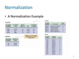 Normalization
• A Normalization Example
29
 