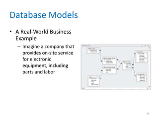 Database Models
• A Real-World Business
Example
– Imagine a company that
provides on-site service
for electronic
equipment, including
parts and labor
35
 