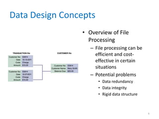Data Design Concepts
• Overview of File
Processing
– File processing can be
efficient and cost-
effective in certain
situations
– Potential problems
• Data redundancy
• Data integrity
• Rigid data structure
6
 