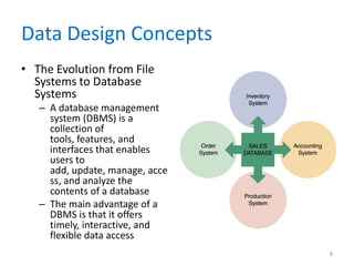 Data Design Concepts
• The Evolution from File
Systems to Database
Systems
– A database management
system (DBMS) is a
collection of
tools, features, and
interfaces that enables
users to
add, update, manage, acce
ss, and analyze the
contents of a database
– The main advantage of a
DBMS is that it offers
timely, interactive, and
flexible data access
8
 