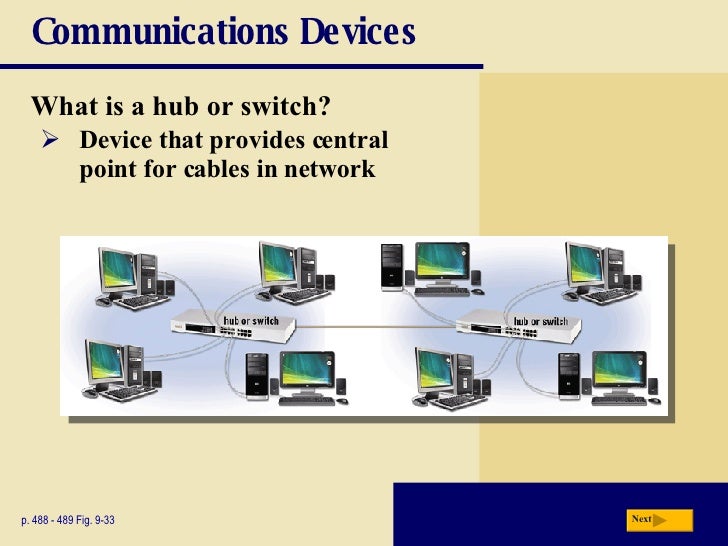 😍 List of communication devices for a computer. Types of Wireless