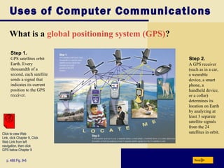Uses of Computer Communications
What is a global positioning system (GPS)?
Nextp. 466 Fig. 9-6
Step 1.
GPS satellites orbit
Earth. Every
thousandth of a
second, each satellite
sends a signal that
indicates its current
position to the GPS
receiver.
Step 2.
A GPS receiver
(such as in a car,
a wearable
device, a smart
phone, a
handheld device,
or a collar)
determines its
location on Earth
by analyzing at
least 3 separate
satellite signals
from the 24
satellites in orbit.Click to view Web
Link, click Chapter 9, Click
Web Link from left
navigation, then click
GPS below Chapter 9
 