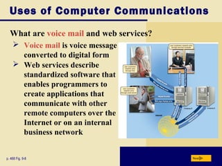 Uses of Computer Communications
What are voice mail and web services?
Nextp. 468 Fig. 9-8
 Voice mail is voice message
converted to digital form
 Web services describe
standardized software that
enables programmers to
create applications that
communicate with other
remote computers over the
Internet or on an internal
business network
 