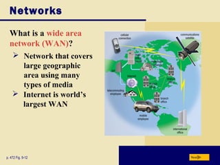 Networks
What is a wide area
network (WAN)?
Nextp. 472 Fig. 9-12
 Network that covers
large geographic
area using many
types of media
 Internet is world’s
largest WAN
 