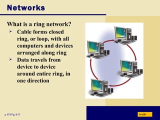 Networks
What is a ring network?
Nextp. 474 Fig. 9-17
 Cable forms closed
ring, or loop, with all
computers and devices
arranged along ring
 Data travels from
device to device
around entire ring, in
one direction
 