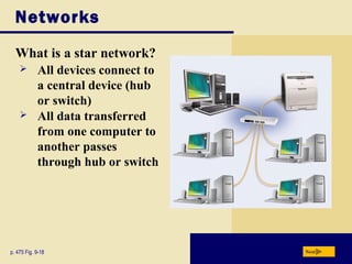 Networks
What is a star network?
Nextp. 475 Fig. 9-18
 All devices connect to
a central device (hub
or switch)
 All data transferred
from one computer to
another passes
through hub or switch
 