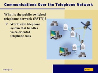 Communications Over the Telephone Network
What is the public switched
telephone network (PSTN)?
Nextp. 481 Fig. 9-23
 Worldwide telephone
system that handles
voice-oriented
telephone calls
 