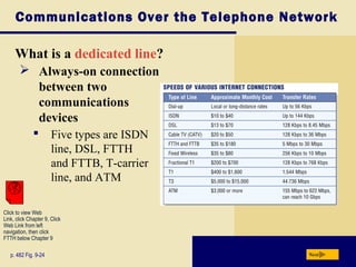 Communications Over the Telephone Network
What is a dedicated line?
Nextp. 482 Fig. 9-24
 Five types are ISDN
line, DSL, FTTH
and FTTB, T-carrier
line, and ATM
 Always-on connection
between two
communications
devices
Click to view Web
Link, click Chapter 9, Click
Web Link from left
navigation, then click
FTTH below Chapter 9
 