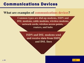 Communications Devices
What are examples of communications devices?
Nextp. 484
Common types are dial-up modems, ISDN and
DSL modems, cable modems, wireless modems,
network cards, wireless access points,
routers, and hubs
ISDN and DSL modems send
and receive data from ISDN
and DSL lines
 