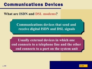 Communications Devices
What are ISDN and DSL modems?
Nextp. 485
Communications devices that send and
receive digital ISDN and DSL signals
Communications devices that send and
receive digital ISDN and DSL signals
Usually external devices in which one
end connects to a telephone line and the other
end connects to a port on the system unit
Usually external devices in which one
end connects to a telephone line and the other
end connects to a port on the system unit
 