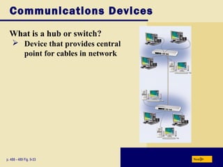 Communications Devices
What is a hub or switch?
Nextp. 488 - 489 Fig. 9-33
 Device that provides central
point for cables in network
 