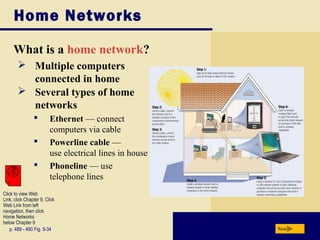 Home Networks
What is a home network?
Nextp. 489 - 490 Fig. 9-34
 Multiple computers
connected in home
 Several types of home
networks
 Ethernet — connect
computers via cable
 Powerline cable —
use electrical lines in house
 Phoneline — use
telephone lines
Click to view Web
Link, click Chapter 9, Click
Web Link from left
navigation, then click
Home Networks
below Chapter 9
 
