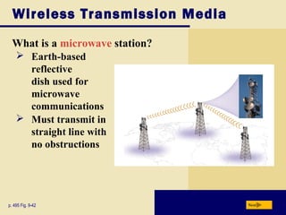 Wireless Transmission Media
What is a microwave station?
Nextp. 495 Fig. 9-42
 Earth-based
reflective
dish used for
microwave
communications
 Must transmit in
straight line with
no obstructions
 
