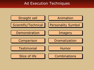 Ad Execution Techniques 
AAnniimmaattiioonn 
PPeerrssoonnaalliittyy SSyymmbbooll 
SSttrraaiigghhtt sseellll 
SScciieennttiiffiicc//TTeecchhnniiccaall 
DDeemmoonnssttrraattiioonn 
IImmaaggeerryy 
CCoommppaarriissoonn 
TTeessttiimmoonniiaall HHuummoorr 
SSlliiccee ooff lliiffee 
DDrraammaattiizzaattiioonn 
CCoommbbiinnaattiioonnss 
 