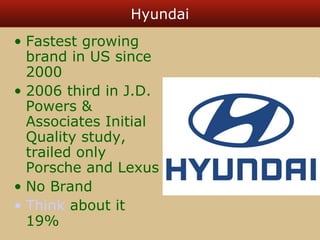 Hyundai 
• Fastest growing 
brand in US since 
2000 
• 2006 third in J.D. 
Powers & 
Associates Initial 
Quality study, 
trailed only 
Porsche and Lexus 
• No Brand 
• Think about it 
19% 
 