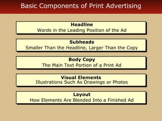 Basic Components of Print Advertising 
Headline 
Headline 
Words in the Leading Position of the Ad 
Words in the Leading Position of the Ad 
Subheads 
Subheads 
Smaller Than the Headline, Larger Than the Copy 
Smaller Than the Headline, Larger Than the Copy 
Body Copy 
Body Copy 
The Main Text Portion of a Print Ad 
The Main Text Portion of a Print Ad 
Visual Elements 
Visual Elements 
Illustrations Such As Drawings or Photos 
Illustrations Such As Drawings or Photos 
Layout 
Layout 
How Elements Are Blended Into a Finished Ad 
How Elements Are Blended Into a Finished Ad 
 