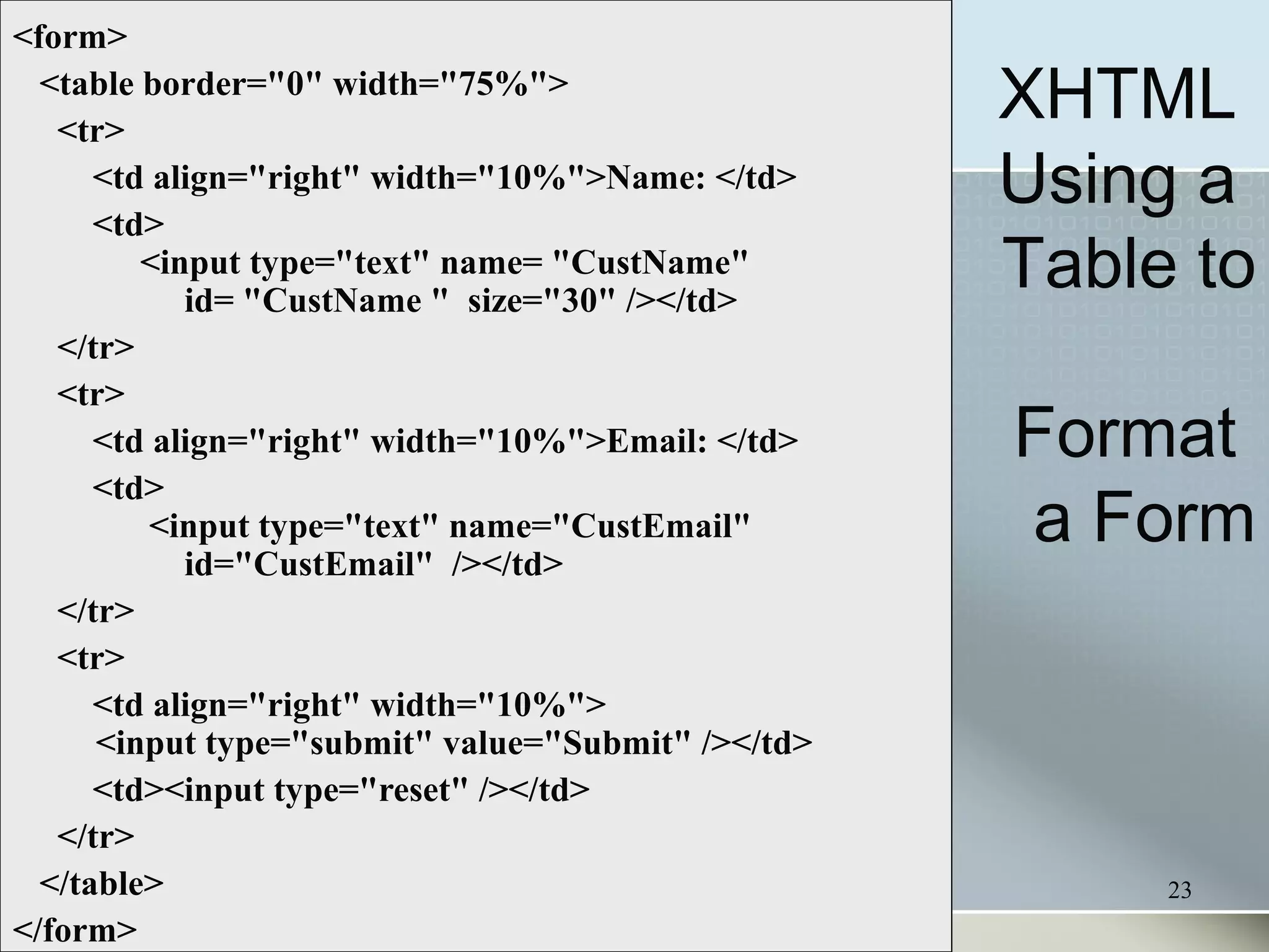 23
<form>
<table border="0" width="75%">
<tr>
<td align="right" width="10%">Name: </td>
<td>
<input type="text" name= "CustName"
id= "CustName " size="30" /></td>
</tr>
<tr>
<td align="right" width="10%">Email: </td>
<td>
<input type="text" name="CustEmail"
id="CustEmail" /></td>
</tr>
<tr>
<td align="right" width="10%">
<input type="submit" value="Submit" /></td>
<td><input type="reset" /></td>
</tr>
</table>
</form>
XHTML
Using a
Table to
Format
a Form
 