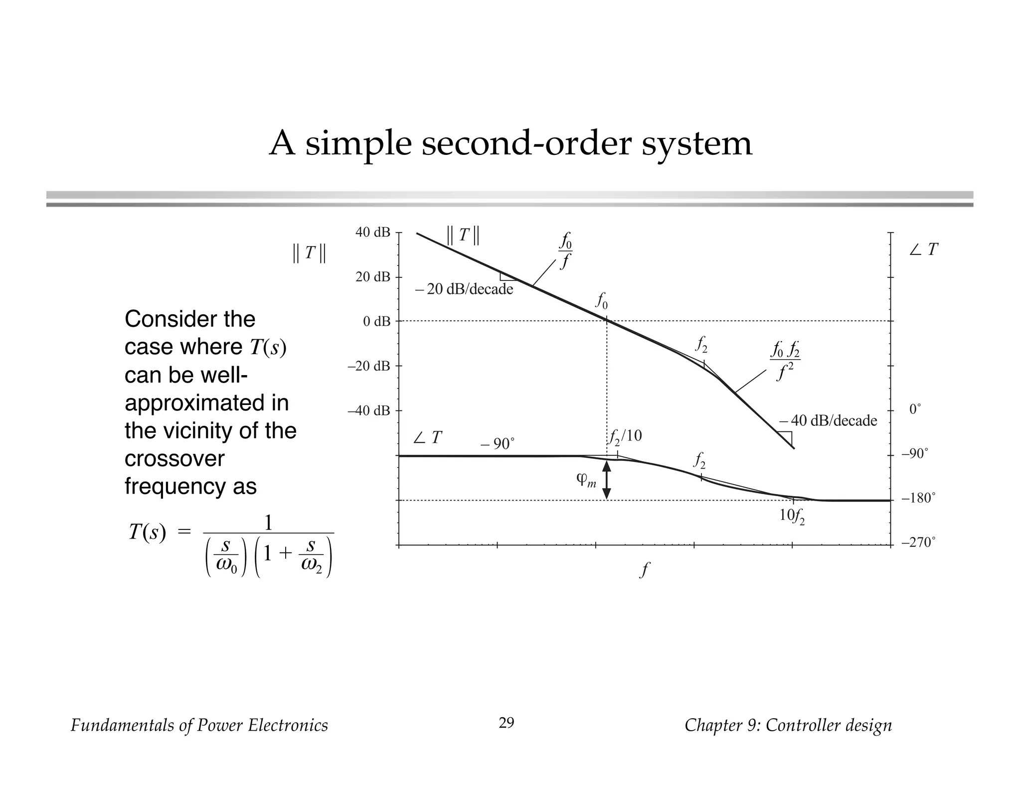 Fundamentals of Power Electronics Chapter 9: Controller design29
A simple second-order system
Consider the
case where T(s)
can be well-
approximated in
the vicinity of the
crossover
frequency as
T(s) = 1
s
ω0
1 + s
ω2
0 dB
–20 dB
–40 dB
20 dB
40 dB
f
|| T ||
0˚
–90˚
–180˚
–270˚
∠ T
|| T || ∠ T
f0
– 90˚
f2
ϕm
f2
f2
/10
10f2
f0
f
f0 f2
f 2
– 20 dB/decade
– 40 dB/decade
 