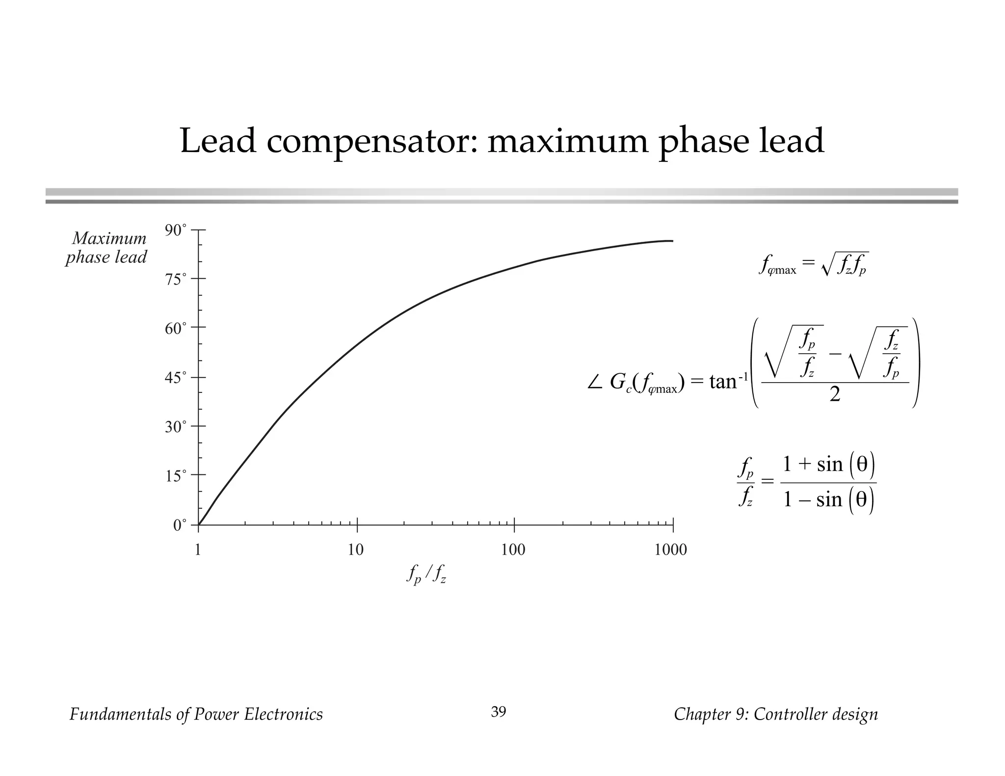 Fundamentals of Power Electronics Chapter 9: Controller design39
Lead compensator: maximum phase lead
fϕmax = fz fp
∠ Gc(fϕmax) = tan-1
fp
fz
–
fz
fp
2
fp
fz
=
1 + sin θ
1 – sin θ
1 10 100 1000
Maximum
phase lead
0˚
15˚
30˚
45˚
60˚
75˚
90˚
fp / fz
 