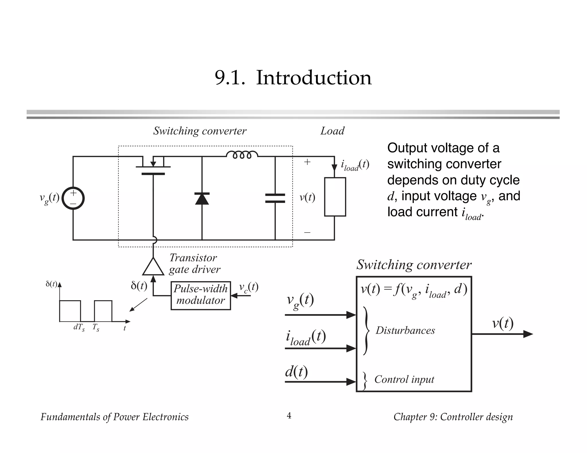 Fundamentals of Power Electronics Chapter 9: Controller design4
9.1. Introduction
Output voltage of a
switching converter
depends on duty cycle
d, input voltage vg, and
load current iload.
+
–
+
v(t)
–
vg(t)
Switching converter Load
Pulse-width
modulator
vc(t)
Transistor
gate driver
δ(t)
iload(t)
δ(t)
TsdTs t v(t)
vg(t)
iload(t)
d(t)
Switching converter
Disturbances
Control input
}
}
v(t) = f(vg, iload, d)
 