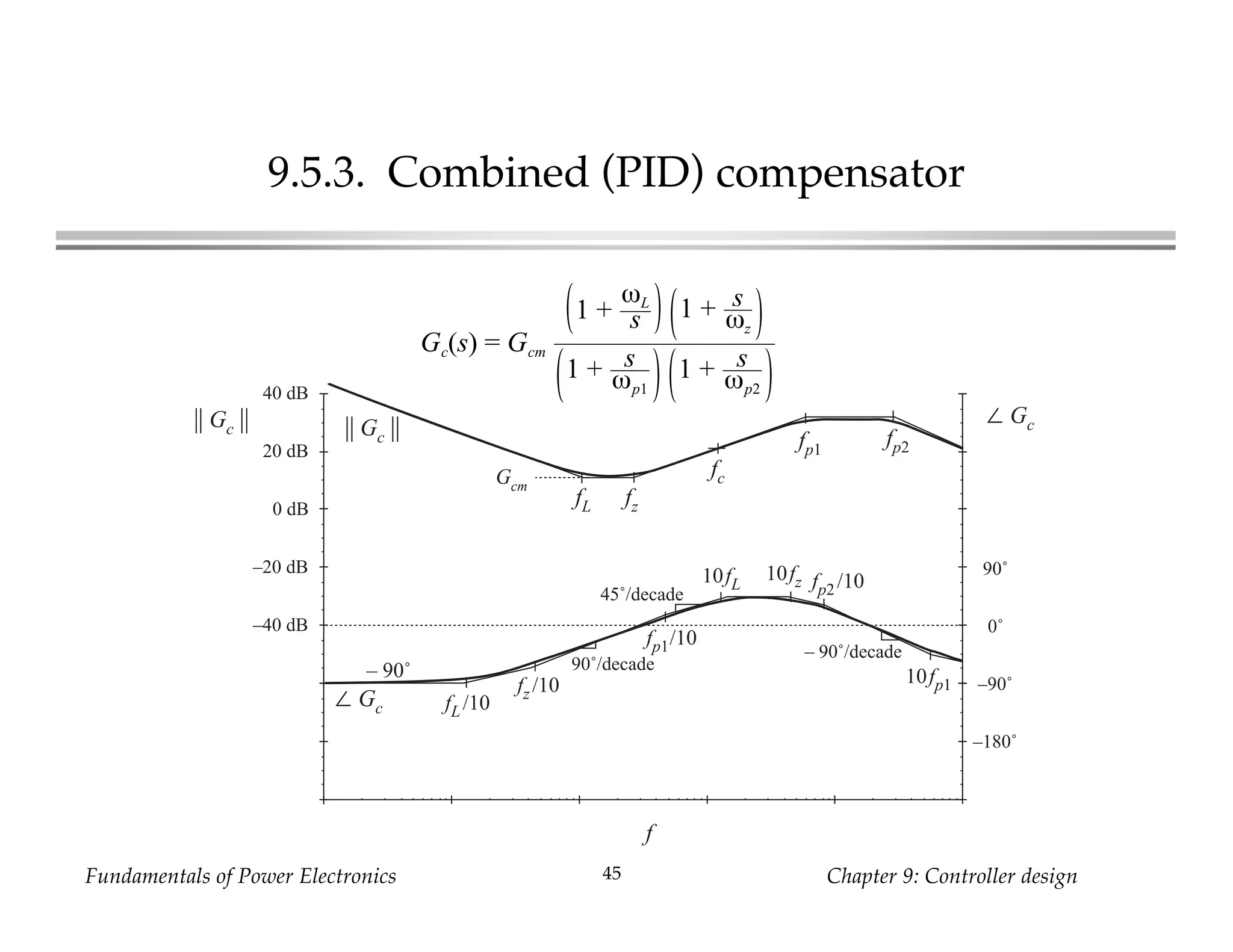 Fundamentals of Power Electronics Chapter 9: Controller design45
9.5.3. Combined (PID) compensator
Gc(s) = Gcm
1 +
ωL
s 1 + s
ωz
1 + s
ωp1
1 + s
ωp2
0 dB
–20 dB
–40 dB
20 dB
40 dB
f
|| Gc ||
∠ Gc
|| Gc || ∠ Gc
Gcm
fz
– 90˚
fp1
90˚
0˚
–90˚
–180˚
fz /10
fp1/10
10fz
fL
fc
fL /10
10fL
90˚/decade
45˚/decade
– 90˚/decade
fp2
fp2 /10
10fp1
 