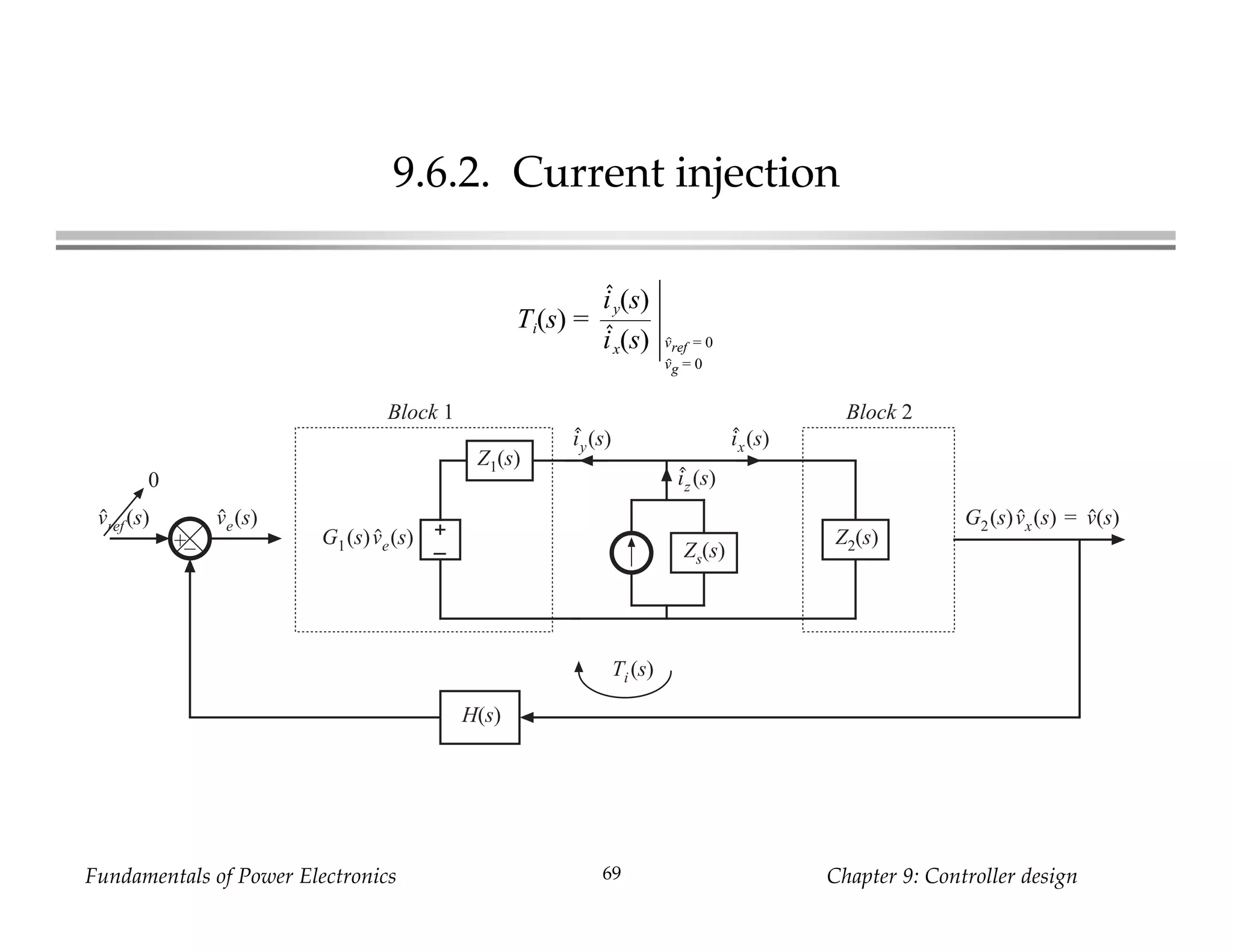 Fundamentals of Power Electronics Chapter 9: Controller design69
9.6.2. Current injection
Ti(s) =
iy(s)
ix(s) vref = 0
vg = 0
+
–
H(s)
+
–
Z2(s)
Block 1 Block 2
0
Ti(s)
Z1(s)
Zs(s)
ix(s)
vref(s)
G1(s)ve(s)
ve(s) G2(s)vx(s) = v(s)
iy(s)
iz (s)
 