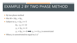 Operations Research - The Dual Simplex Method | PPTX