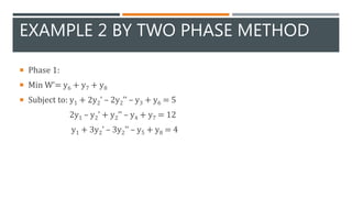 Operations Research - The Dual Simplex Method | PPTX