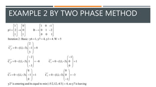 Matrix Game Using Dual Simplex Method Operations Research - The Dual Simplex Method | PPTX