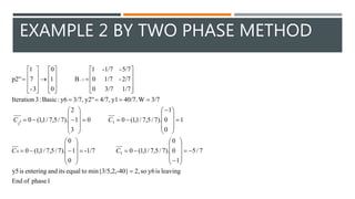 Operations Research - The Dual Simplex Method | PPTX