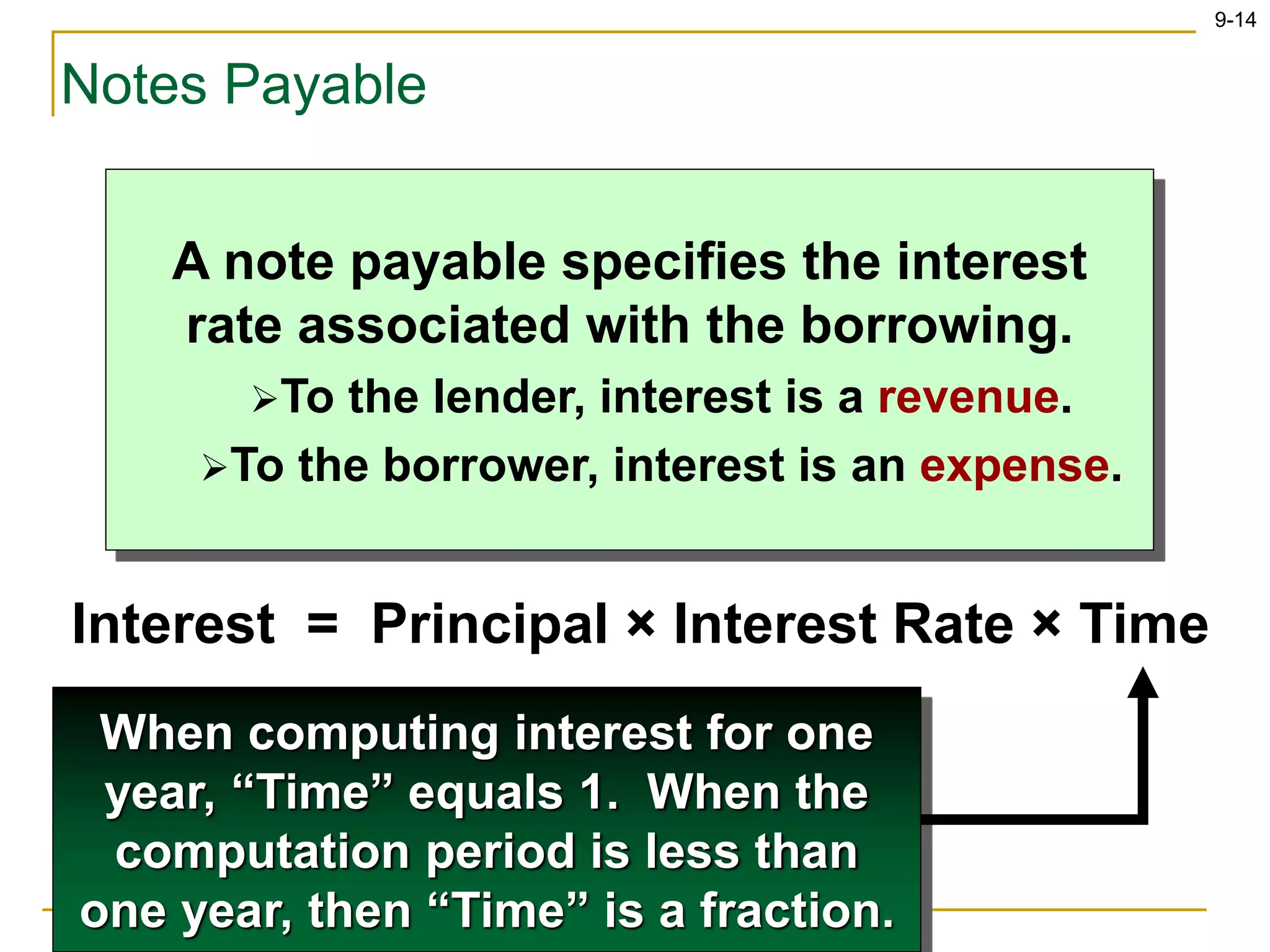 9-14
Notes Payable
A note payable specifies the interest
rate associated with the borrowing.
To the lender, interest is a revenue.
To the borrower, interest is an expense.
Interest = Principal × Interest Rate × Time
When computing interest for one
year, “Time” equals 1. When the
computation period is less than
one year, then “Time” is a fraction.
 