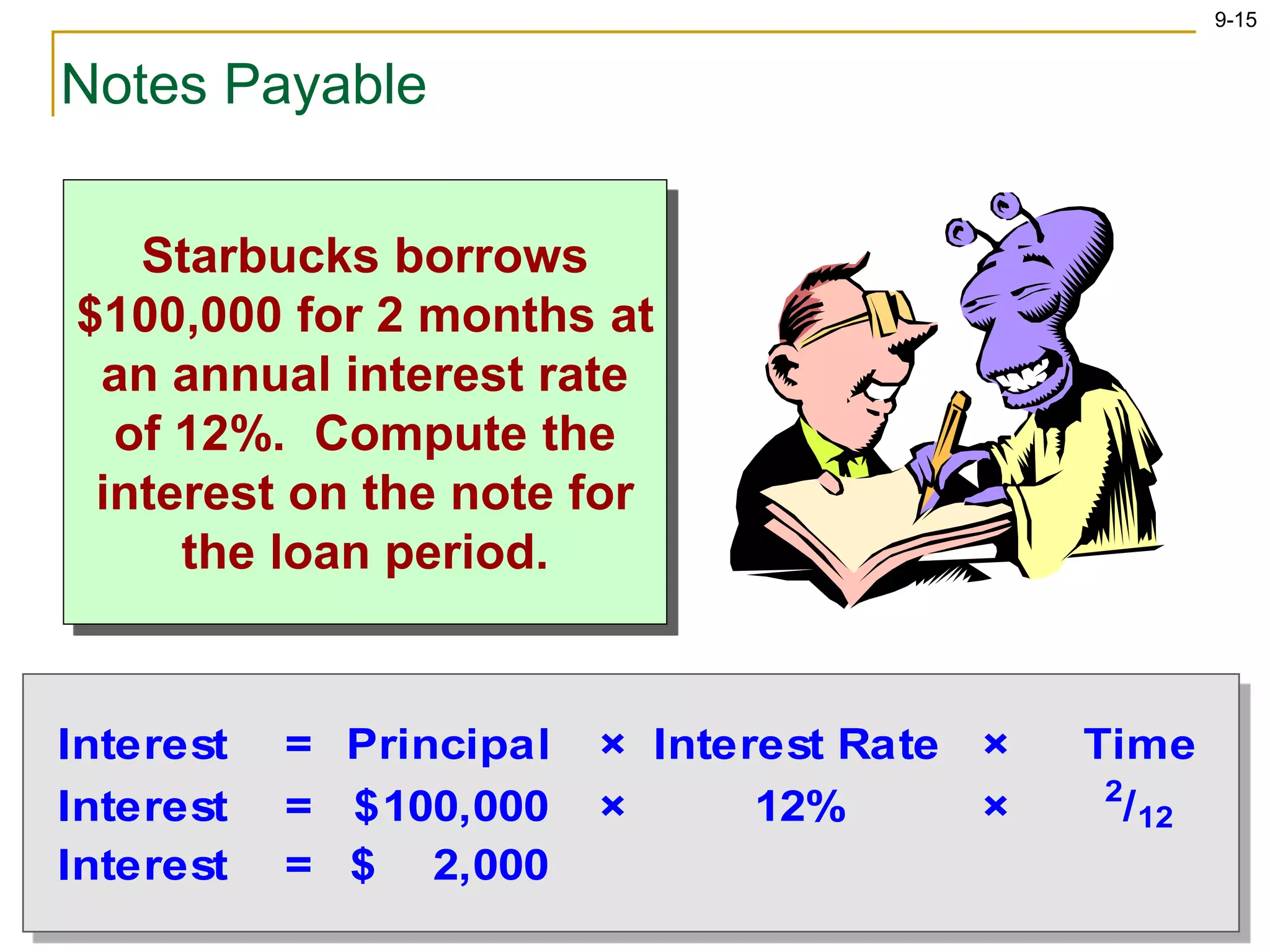 9-15
Notes Payable
Starbucks borrows
$100,000 for 2 months at
an annual interest rate
of 12%. Compute the
interest on the note for
the loan period.
Interest = Principal × Interest Rate × Time
Interest = 100,000
$ × 12% × 2
/12
Interest = 2,000
$
 
