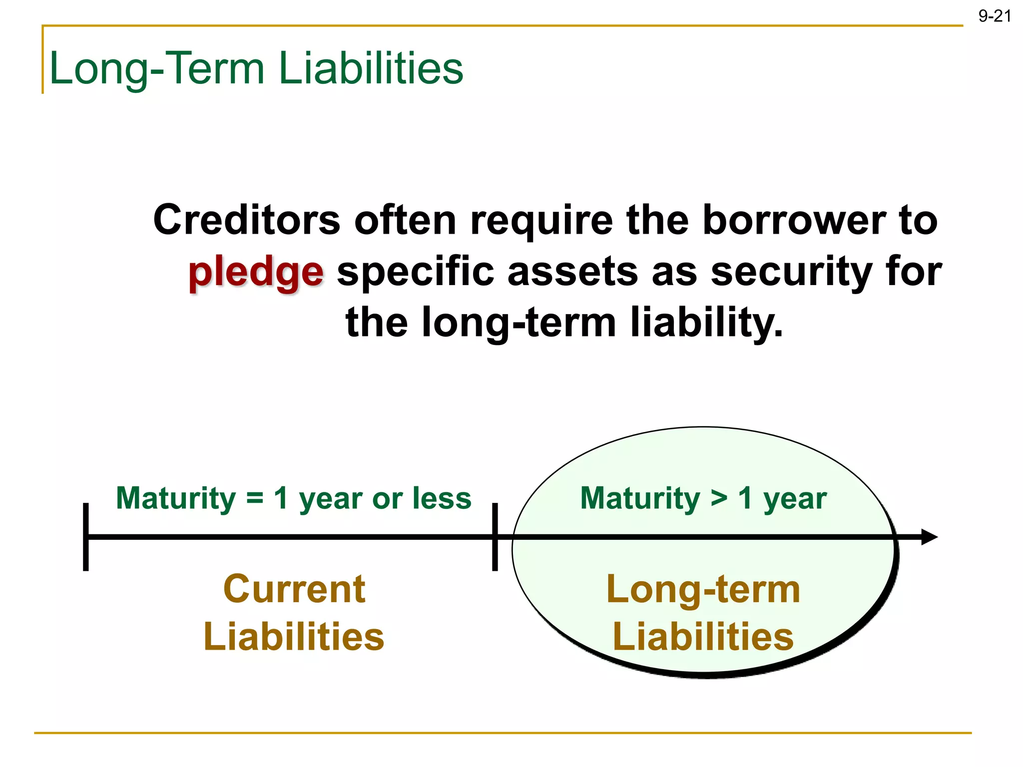 9-21
Long-Term Liabilities
Creditors often require the borrower to
pledge specific assets as security for
the long-term liability.
Maturity = 1 year or less Maturity > 1 year
Current
Liabilities
Long-term
Liabilities
 