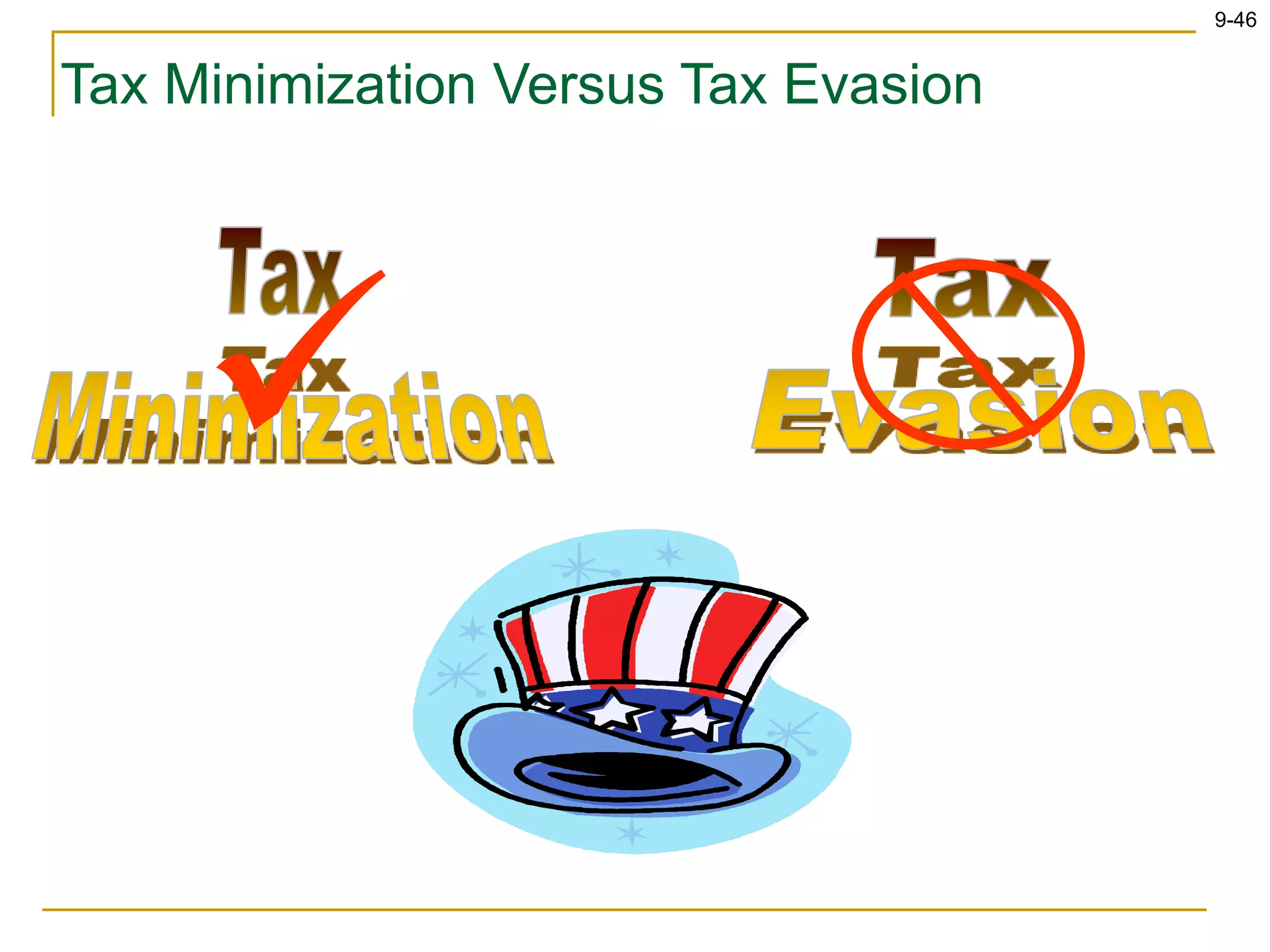 9-46
Tax Minimization Versus Tax Evasion

 