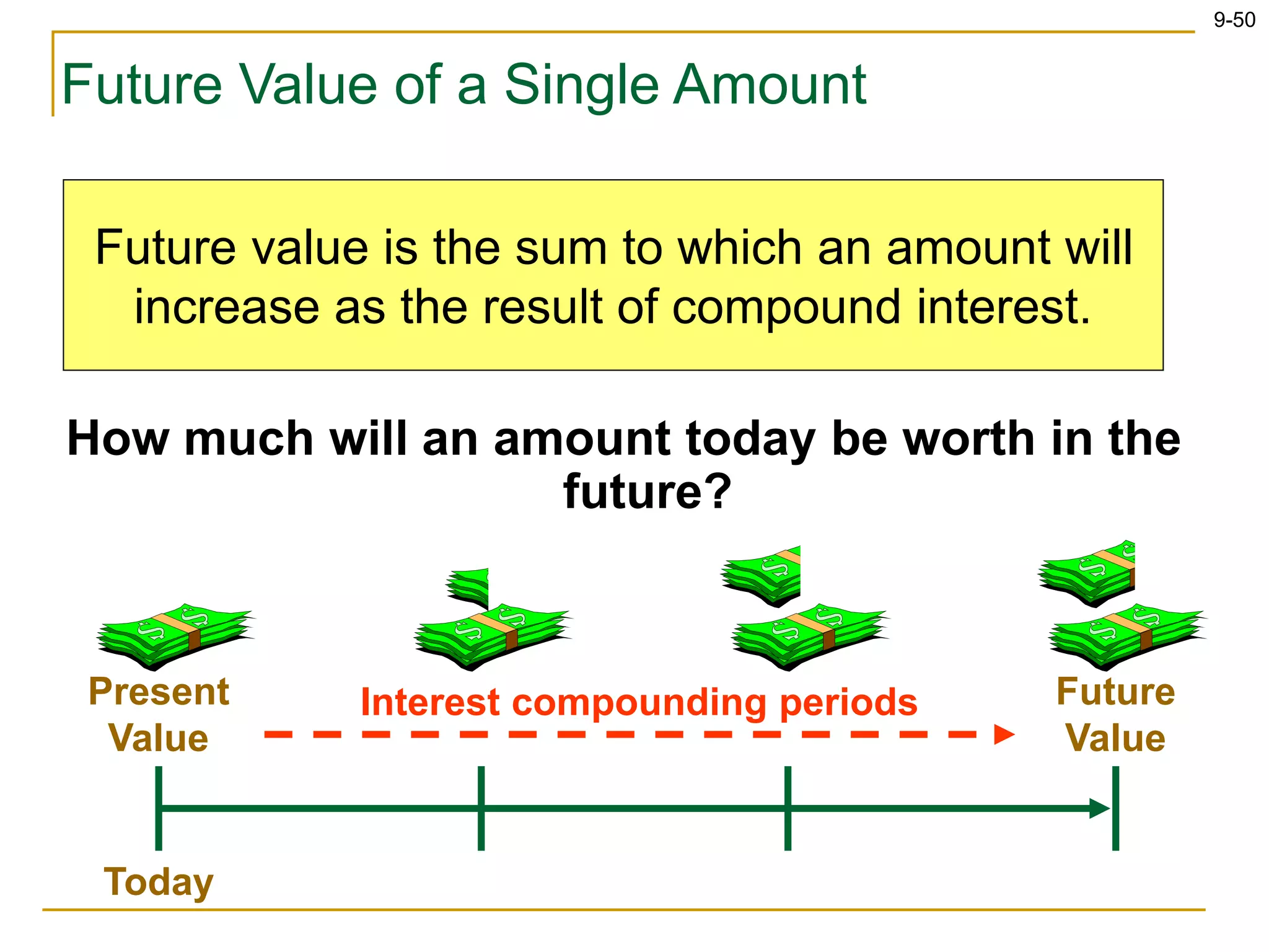 9-50
Future Value of a Single Amount
How much will an amount today be worth in the
future?
Today
Present
Value
Future
Value
Interest compounding periods
Future value is the sum to which an amount will
increase as the result of compound interest.
 