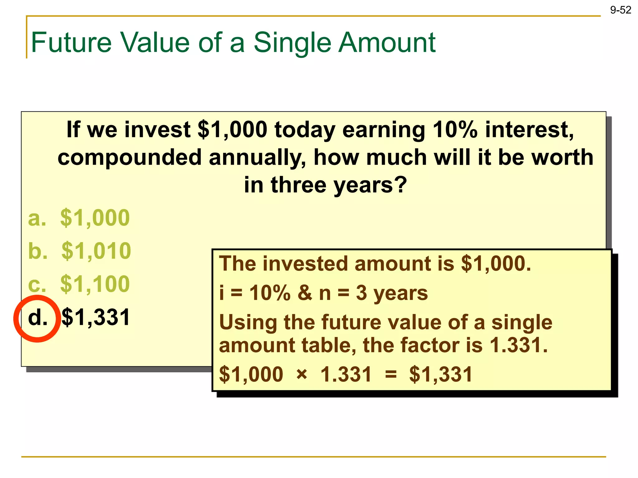 9-52
If we invest $1,000 today earning 10% interest,
compounded annually, how much will it be worth
in three years?
a. $1,000
b. $1,010
c. $1,100
d. $1,331
Future Value of a Single Amount
The invested amount is $1,000.
i = 10% & n = 3 years
Using the future value of a single
amount table, the factor is 1.331.
$1,000 × 1.331 = $1,331
 