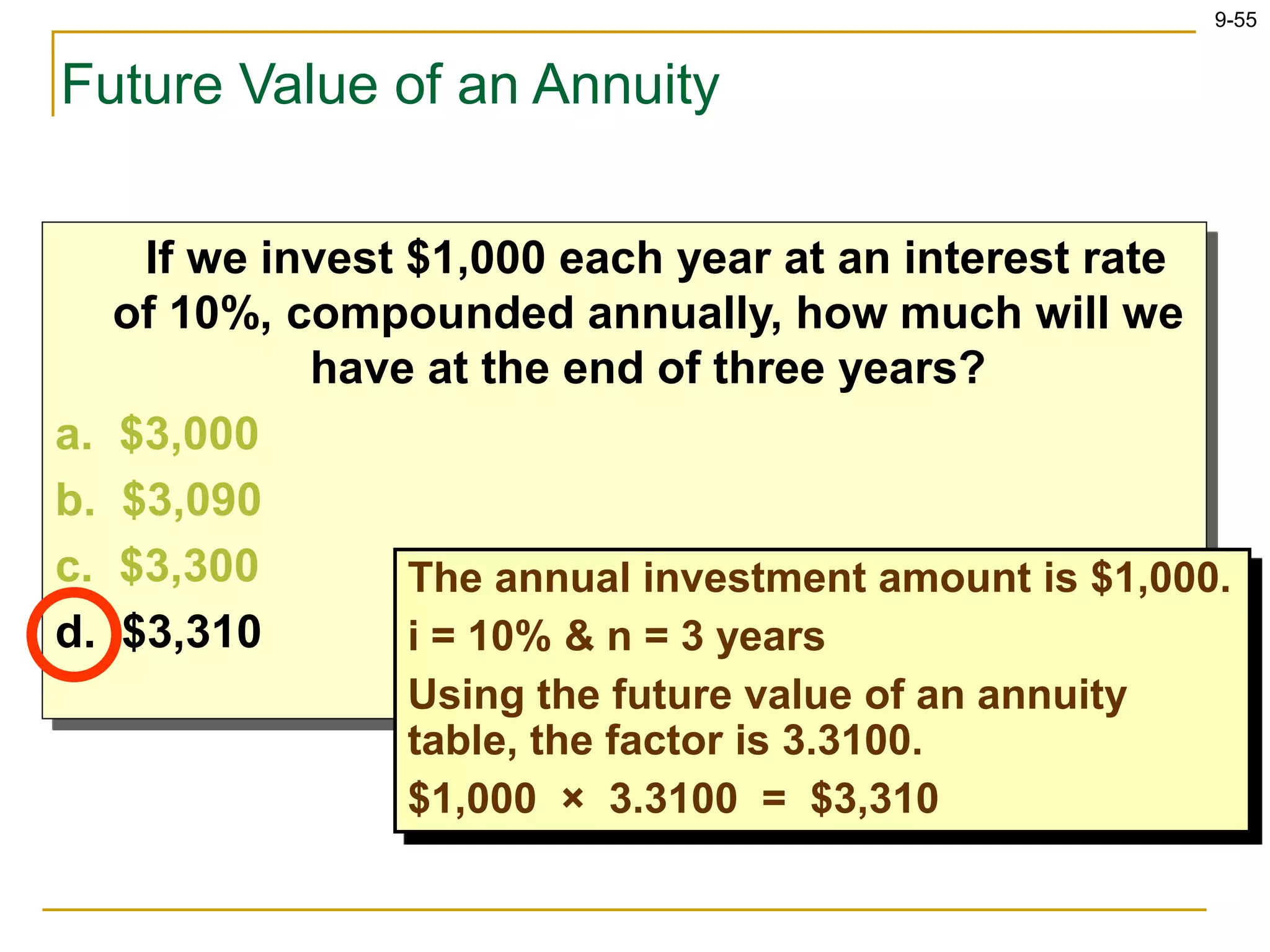 9-55
If we invest $1,000 each year at an interest rate
of 10%, compounded annually, how much will we
have at the end of three years?
a. $3,000
b. $3,090
c. $3,300
d. $3,310
Future Value of an Annuity
The annual investment amount is $1,000.
i = 10% & n = 3 years
Using the future value of an annuity
table, the factor is 3.3100.
$1,000 × 3.3100 = $3,310
 