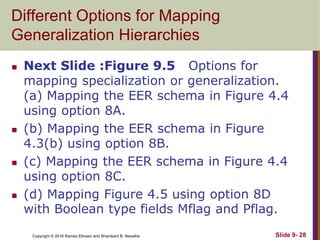 Mapping Different Option Chapter09.ppt